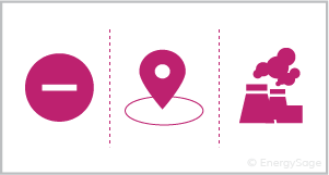 minus sign with map pin and fossil fuels