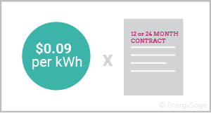 fixed electricity rate on bill