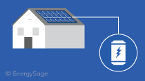 solar power storage battery price solar power storage battery price