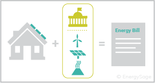house with solar plus CCA equals bill