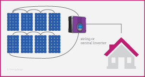 string inverter diagram