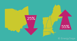 ohio and new england with arrows