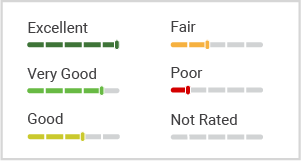 energysage equipment ratings