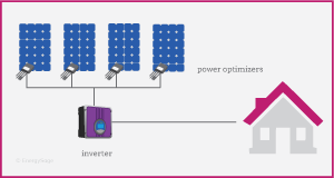 power optimizer diagram