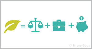 green power economics equation